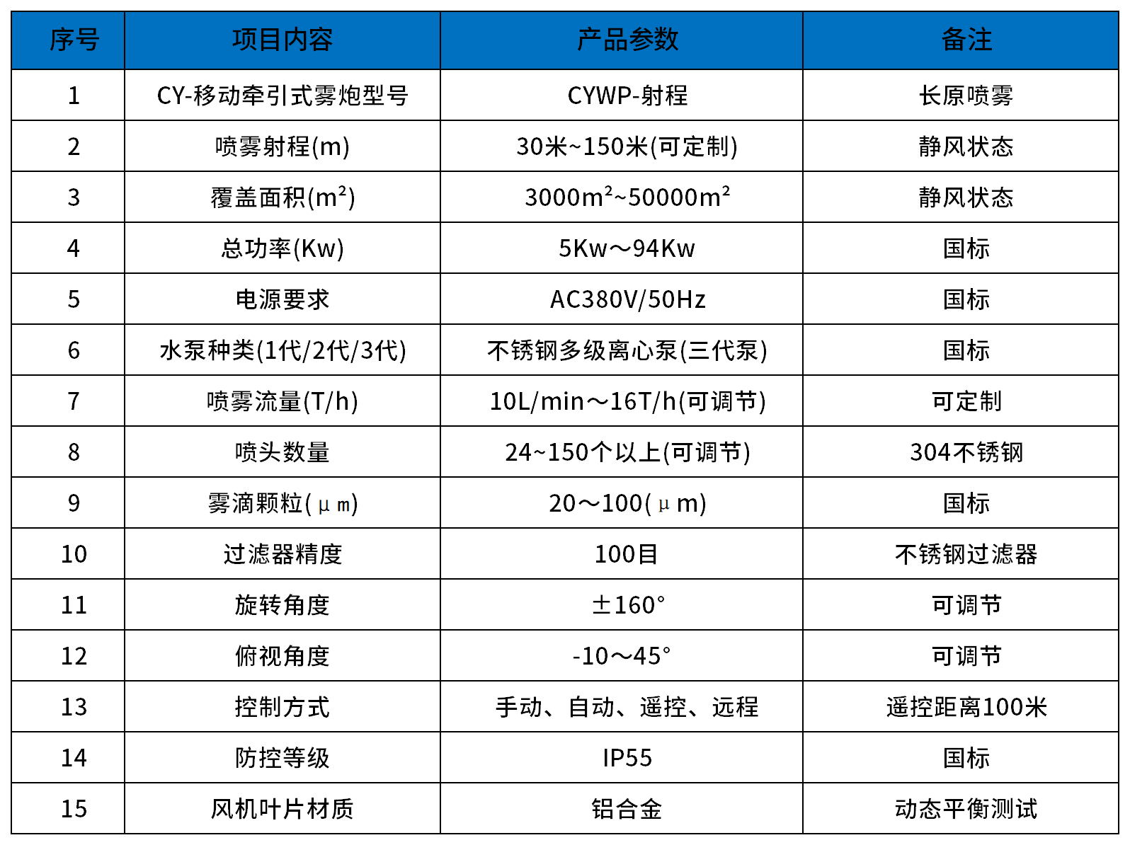 日數(shù)據(jù)報(bào)表_Sheet2(2).png